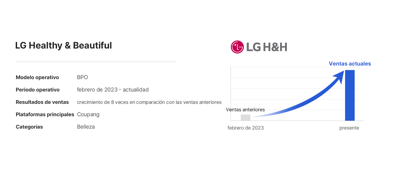 LG Household & Health Care, currently trading with Joy Korea