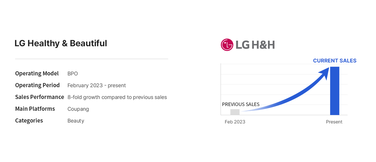 LG Household & Health Care, currently trading with Joy Korea