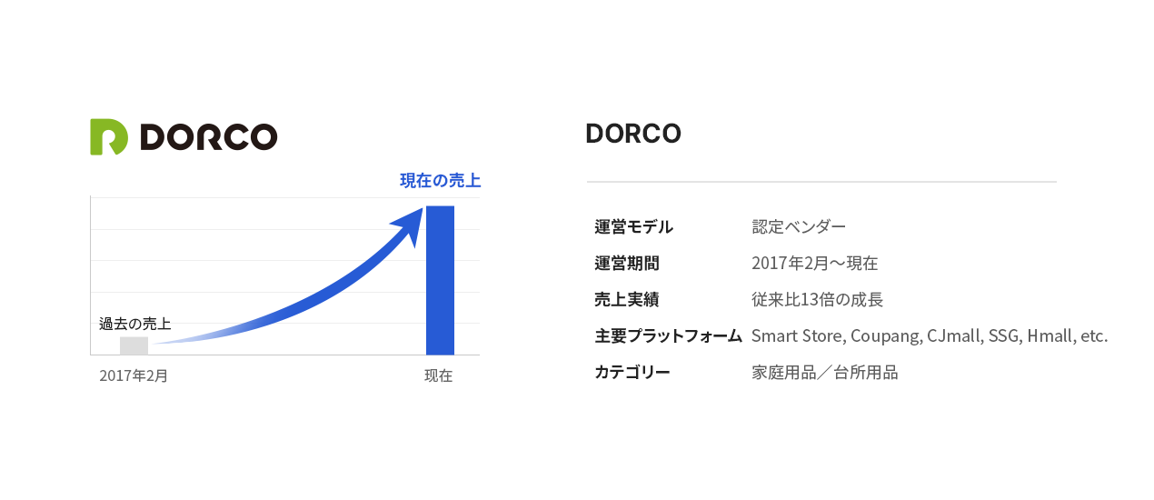 DORCO・Joy Korea飩
