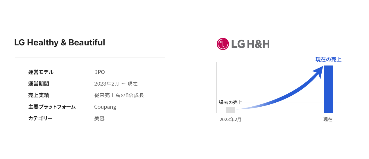 LG Household & Health Care・Joy Korea飩
