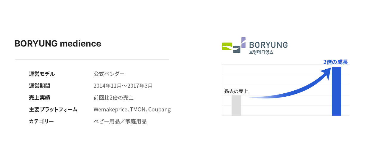 Boryung Mediance・Joy Korea飩
