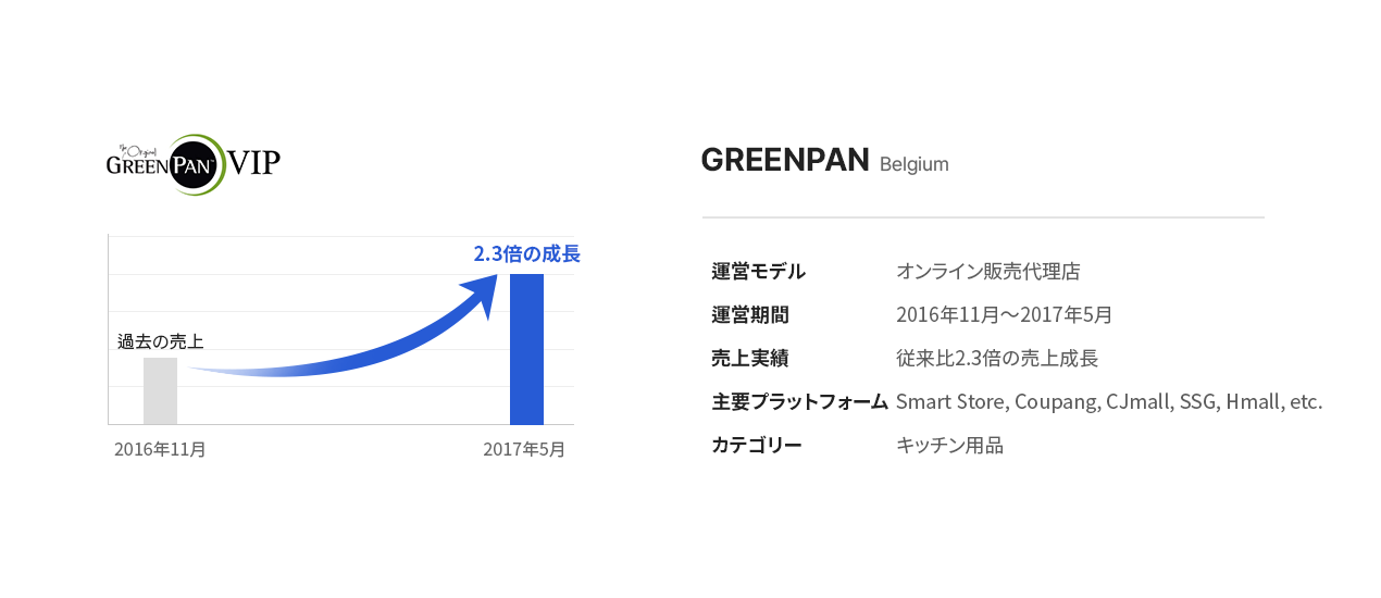 Belgium GreenPan・Joy Korea飩
